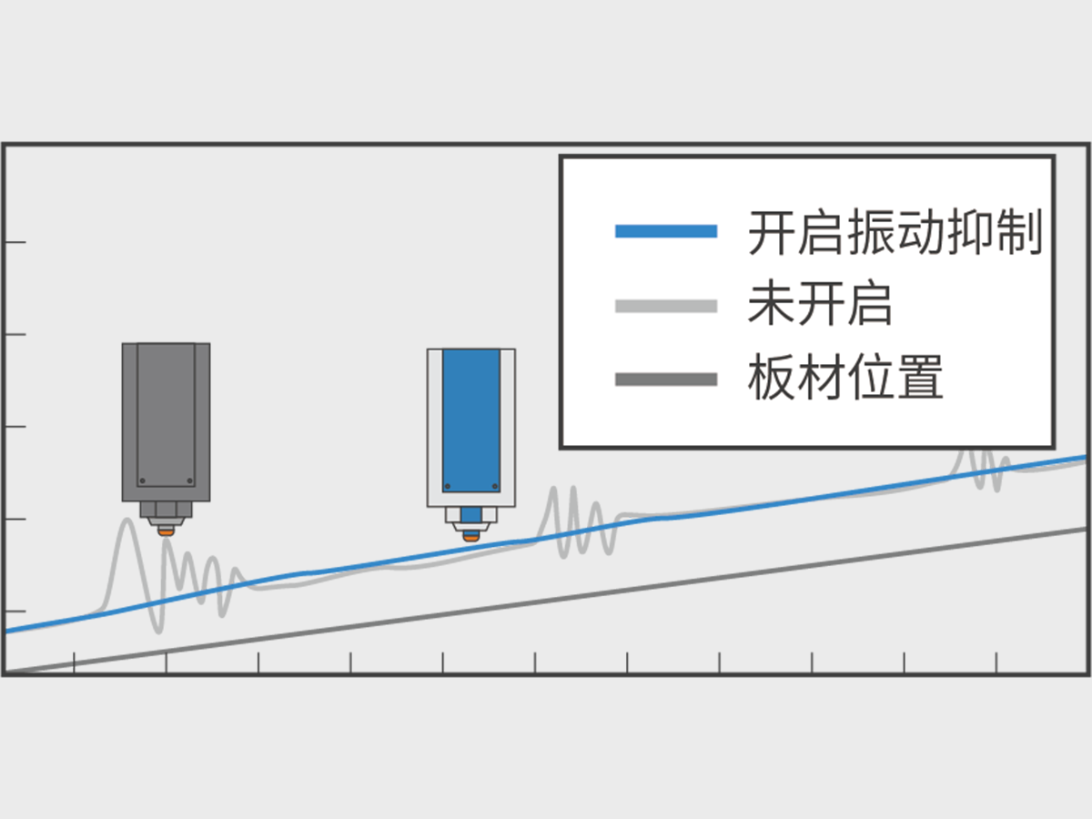 稳定生产