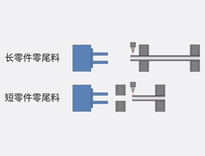 短尾料切割