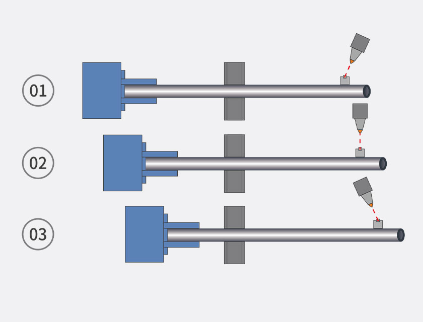 调试轻松，即标即用