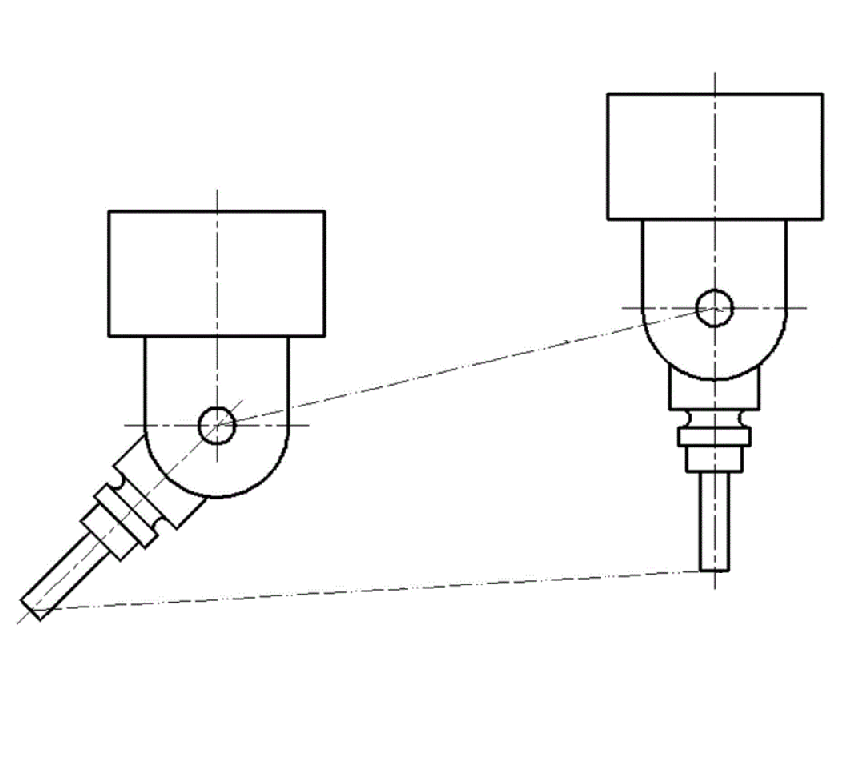 Synchronizacja 5-osiowa RTCP