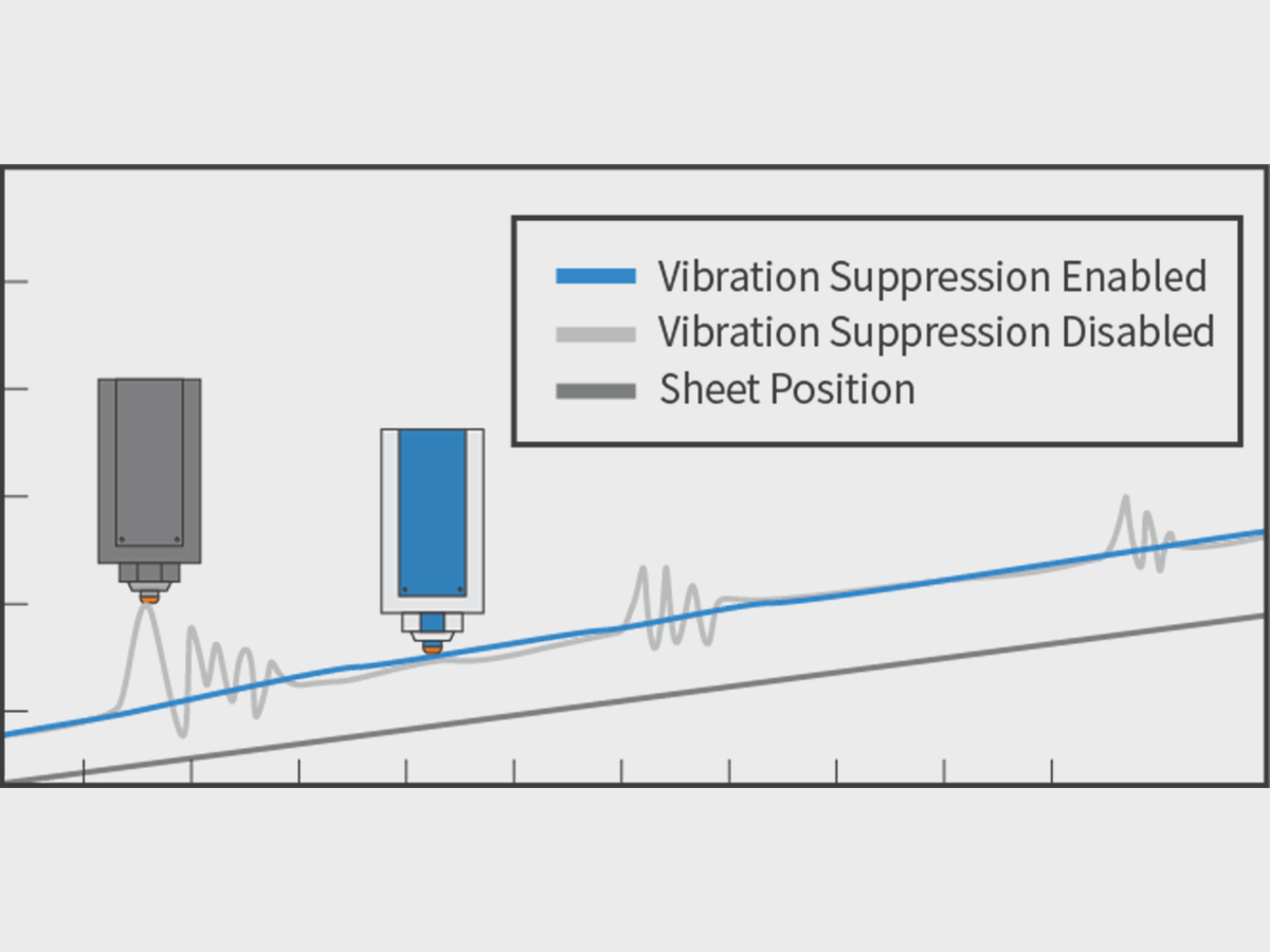 Corte Estável a Laser de Alta Potência