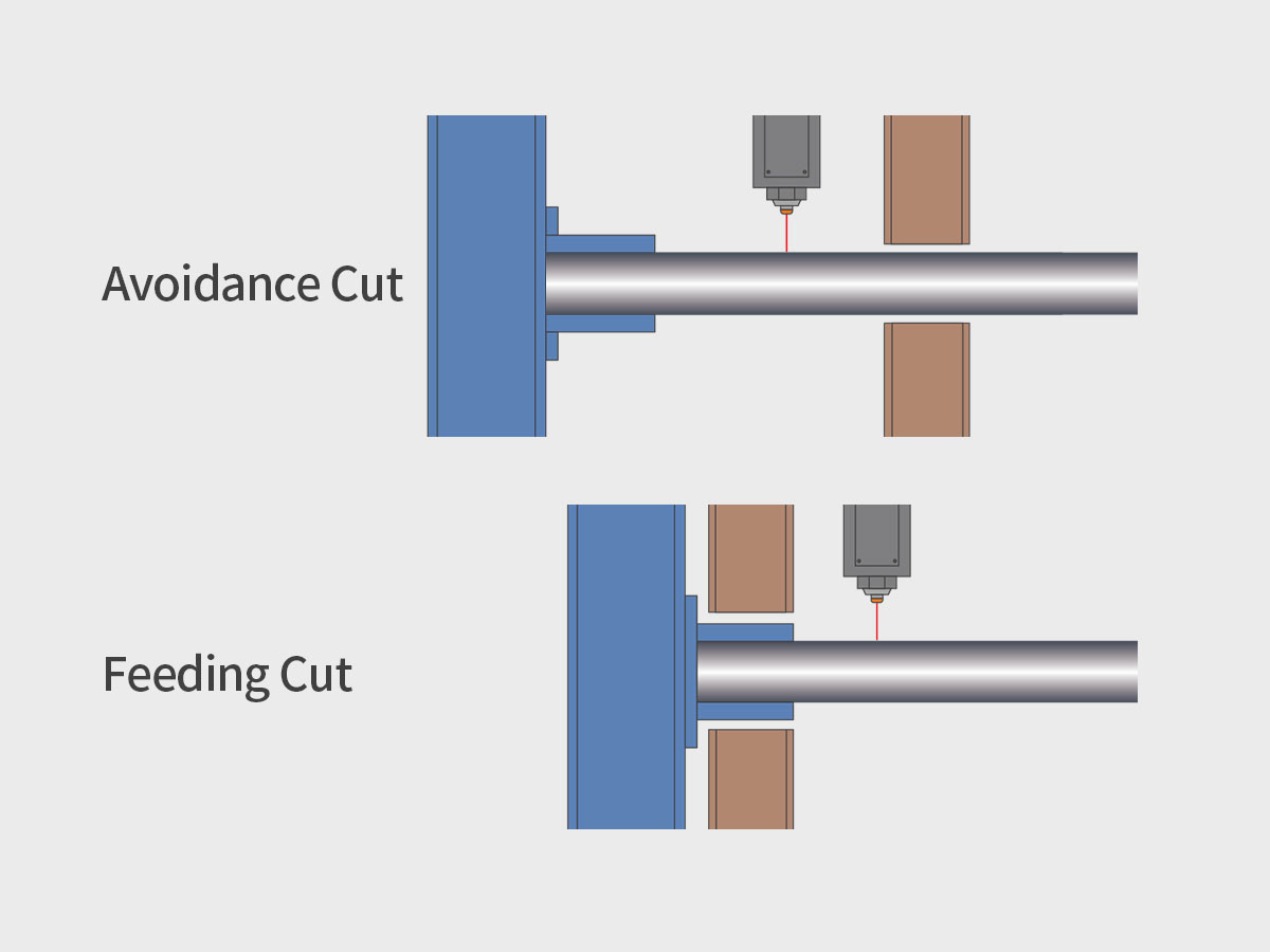 Zero Remnant Cutting