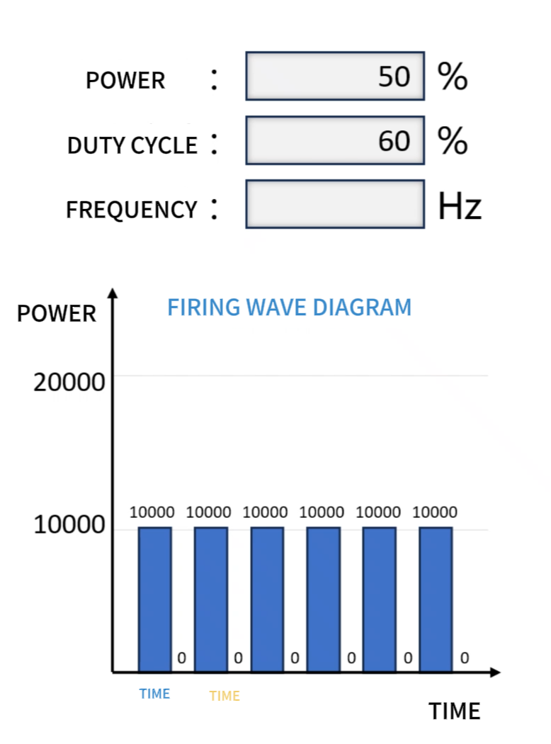 Görev döngüsü açık faz ve kapalı faza ayrılır.